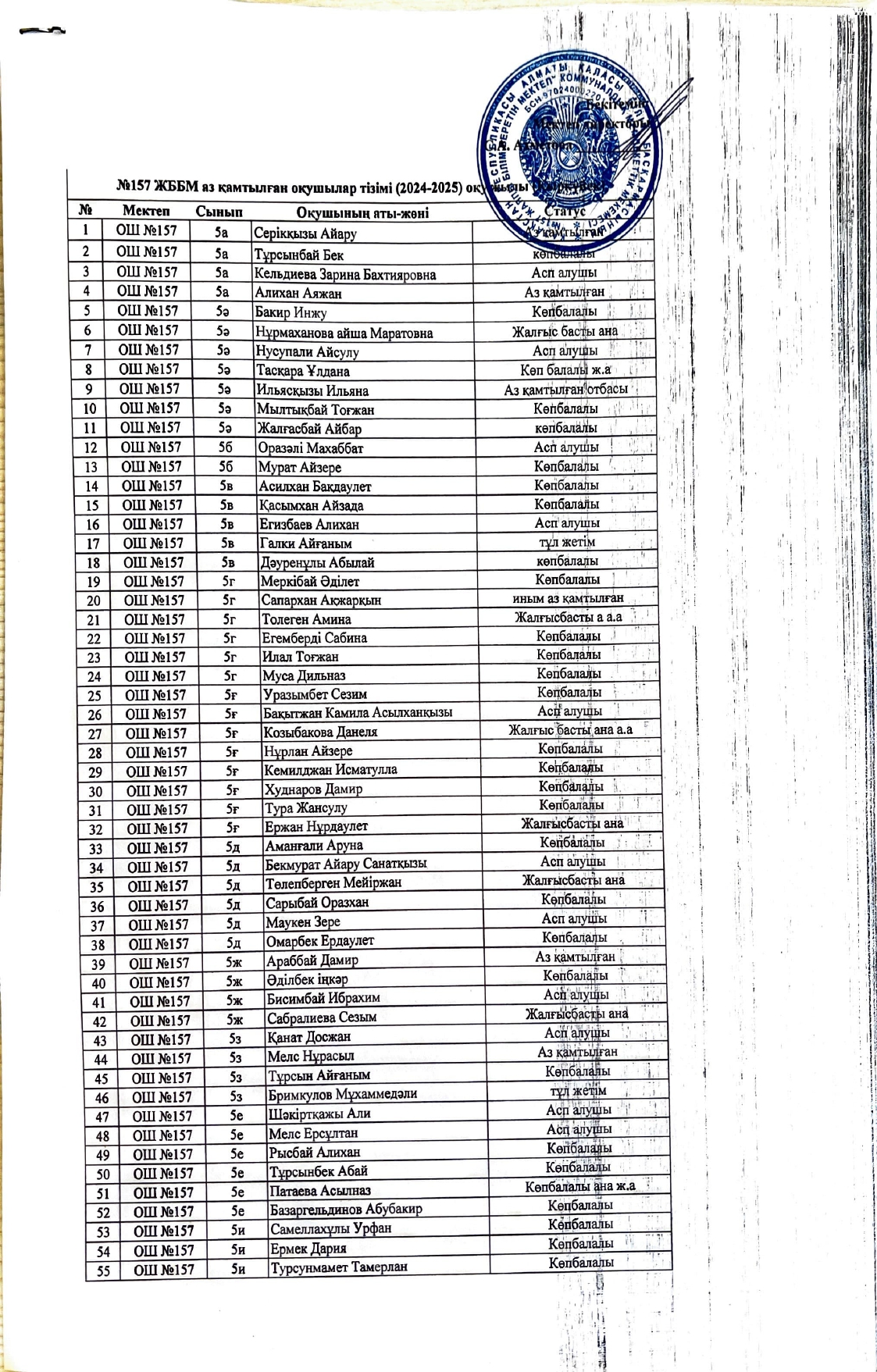 №157 ЖББМ аз қамтылған оқушылар тізімі (2024-2025 оқу жылы)