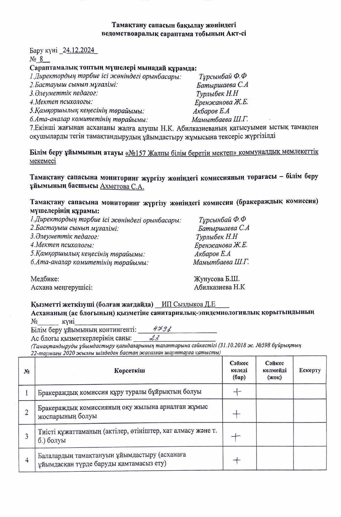 Тамақтану сапасын бақылау жөніндегі ведомстоаралық сараптама тобының АКТ-сі.