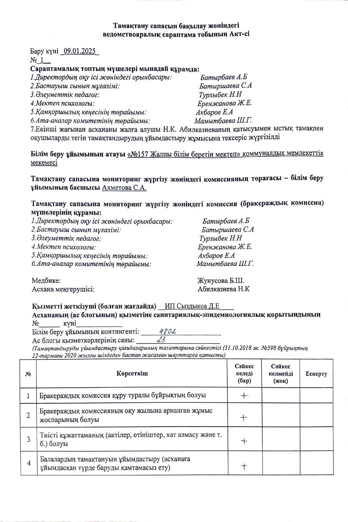 Тамақтану сапасын бақылау жөніндегі ведомстоаралық сараптама тобының АКТ-сі.