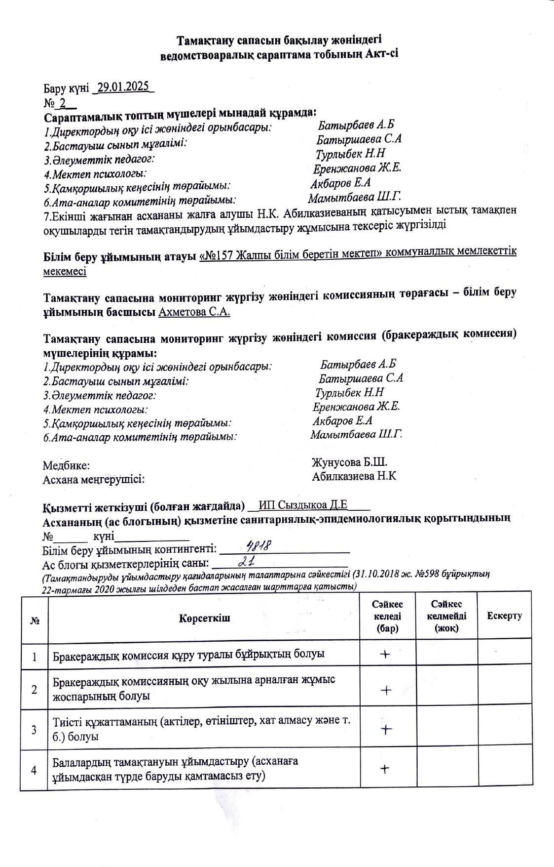 Тамақтану сапасын бақылау жөніндегі ведомствоаралық сараптама тобының Акт-сі.