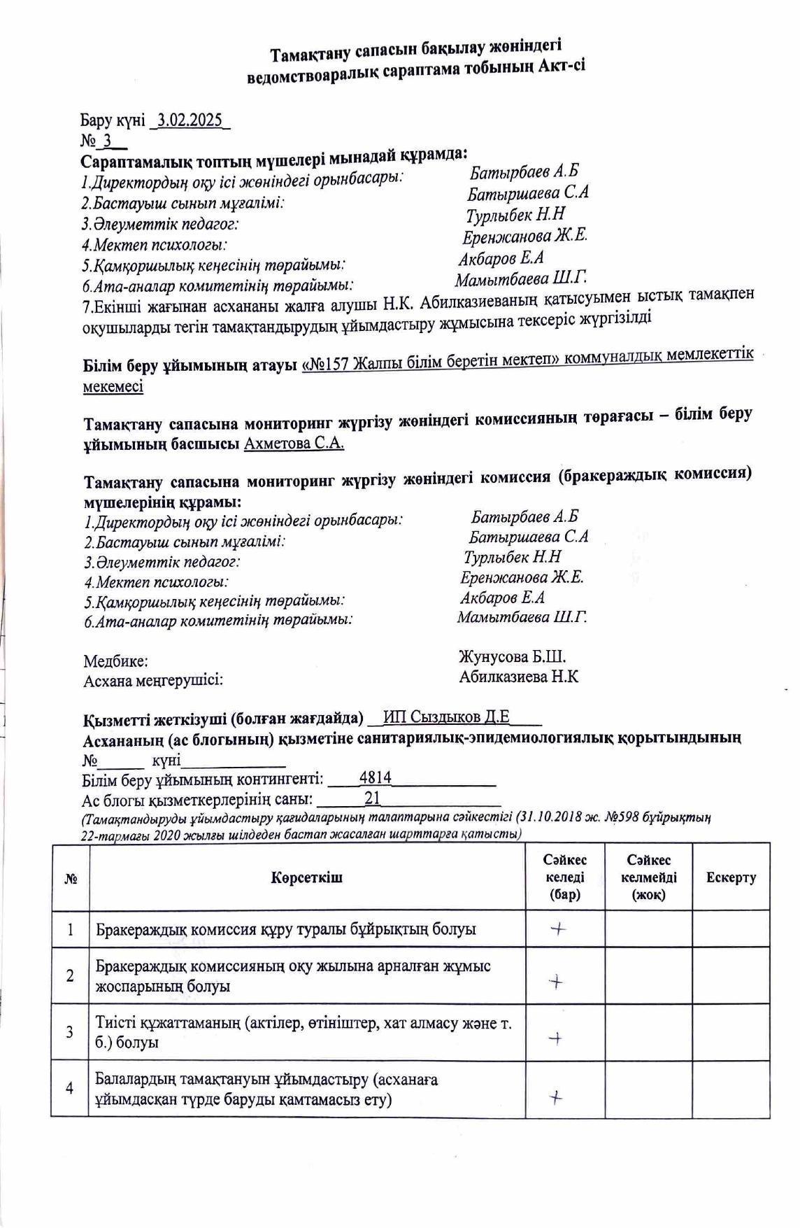 Тамақтану сапасын бақылау жөніндегі ведомствоаралық сараптама тобының Акт-сі.
