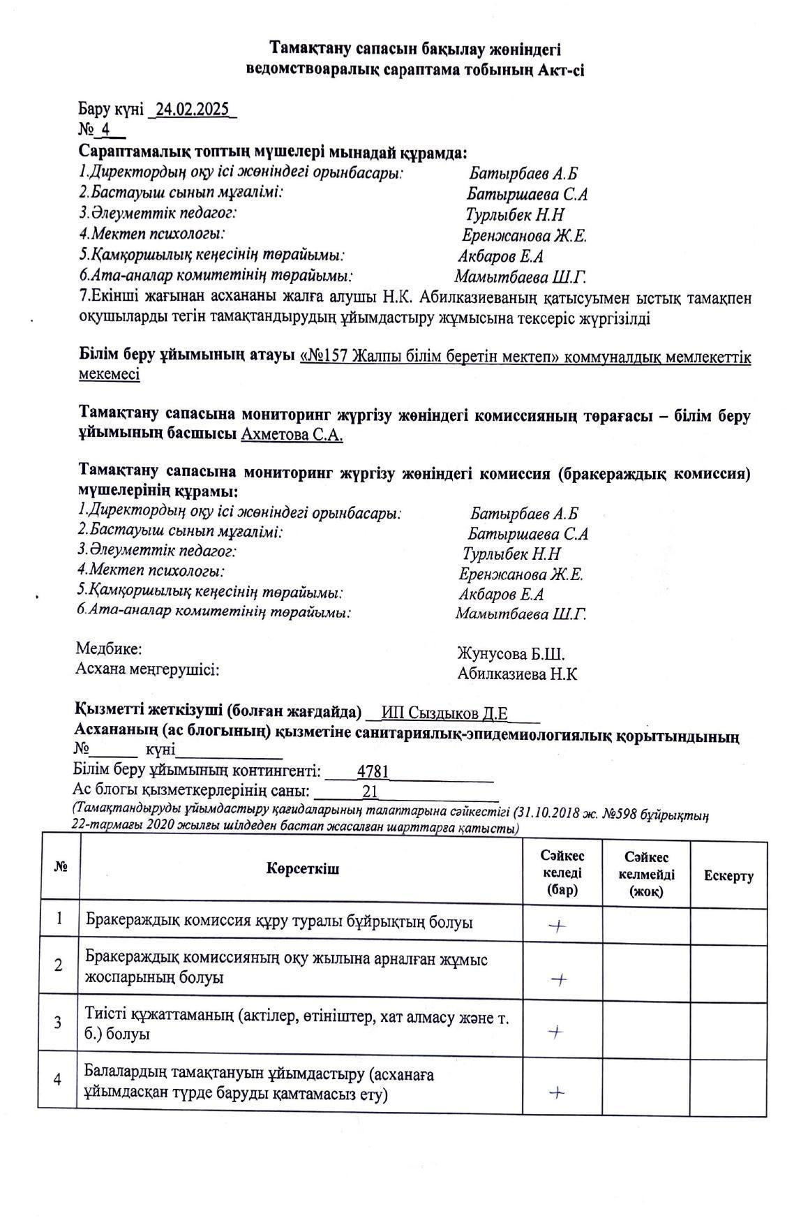Тамақтану сапасын бақылау жөніндегі ведомствоаралық сараптама тобының Акт-сі.