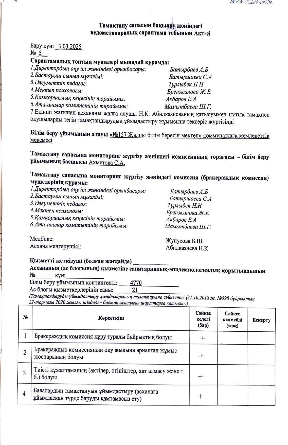 Тамақтану сапасын бақылау жөніндегі ведомствоаралық сараптама тобының Акт-сі.
