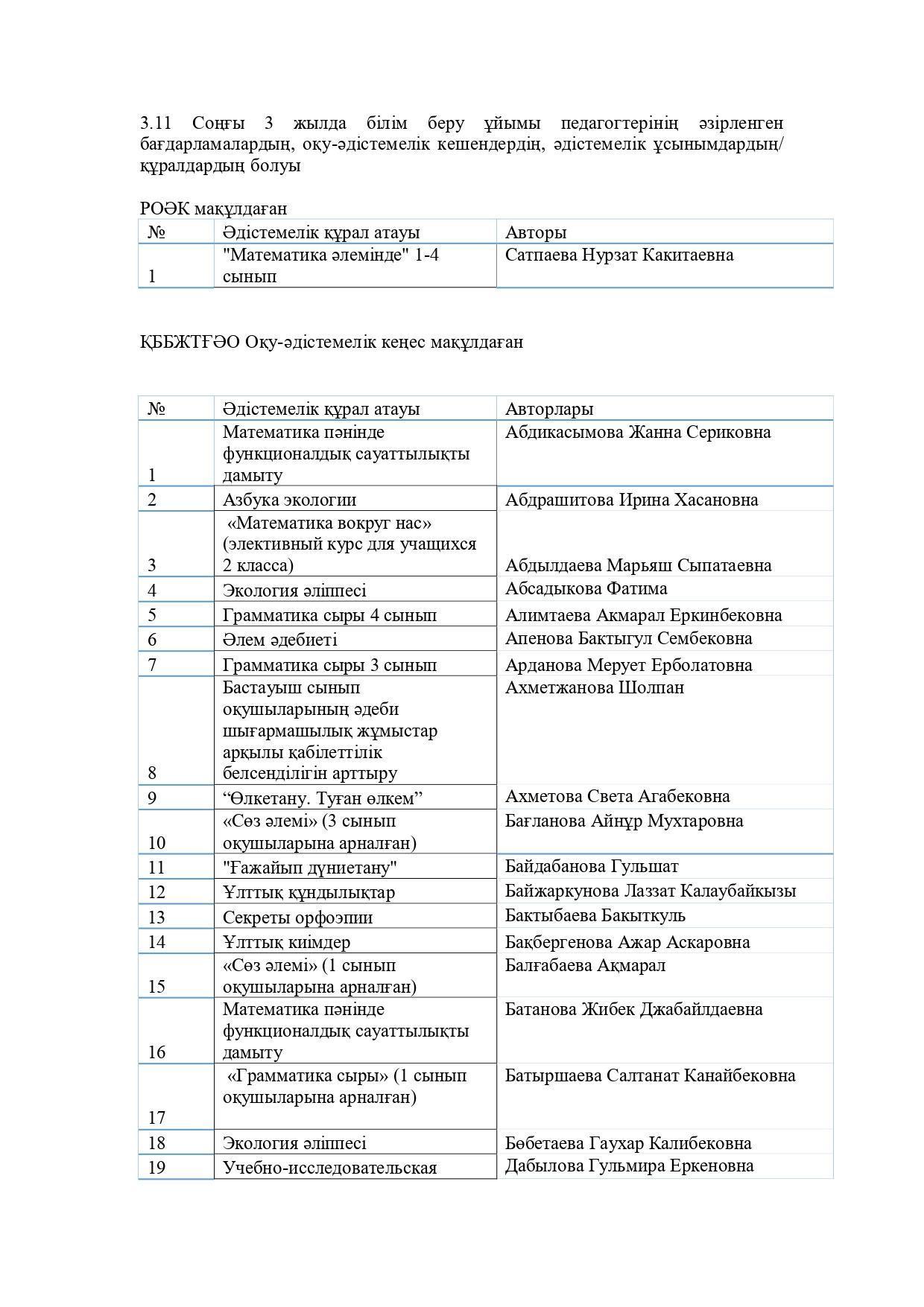 Соңғы 3 жылда білім беру ұйымы педагогтерінің әзірленген бағдарламалардың, оқу-әдістемелік кешендердің, әдістемелік ұсынымдардың/ құралдардың болуы.