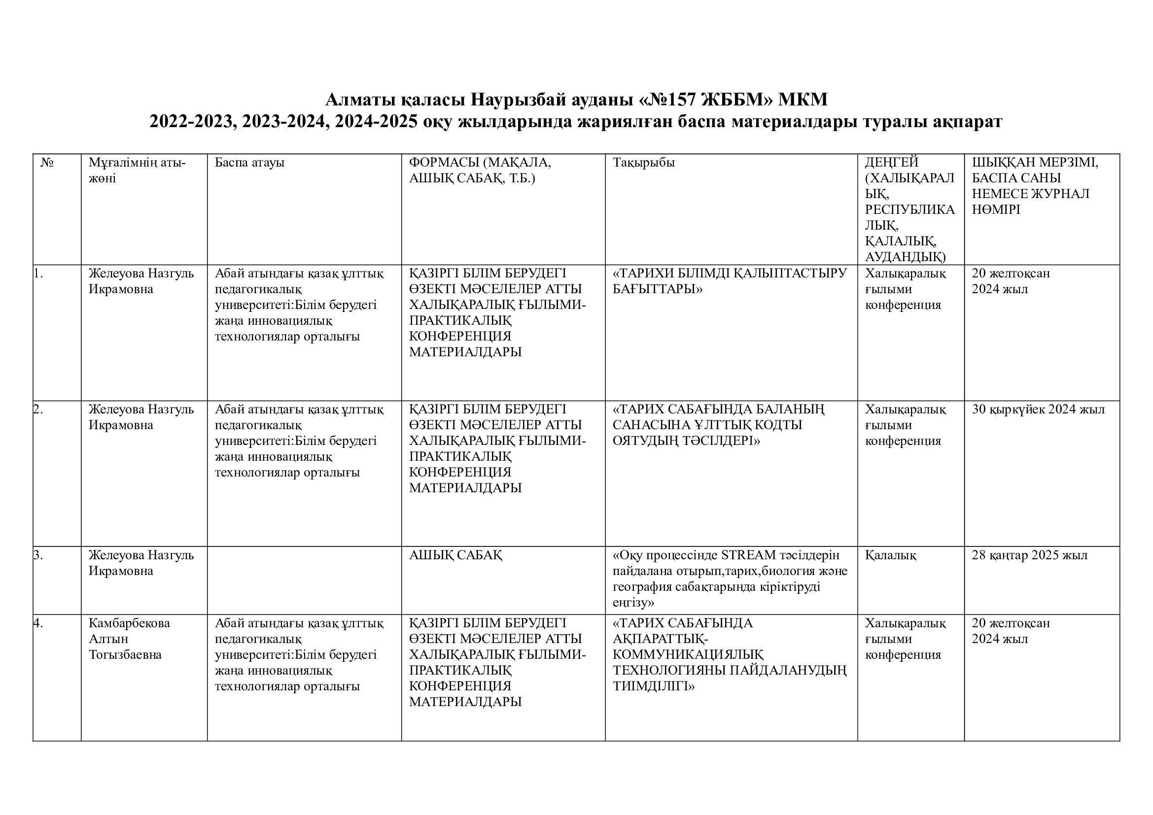 2022-2023, 2023-2024,2024-2025 оқу жылы бойынша баспа туралы ақпарат №157 жббм.