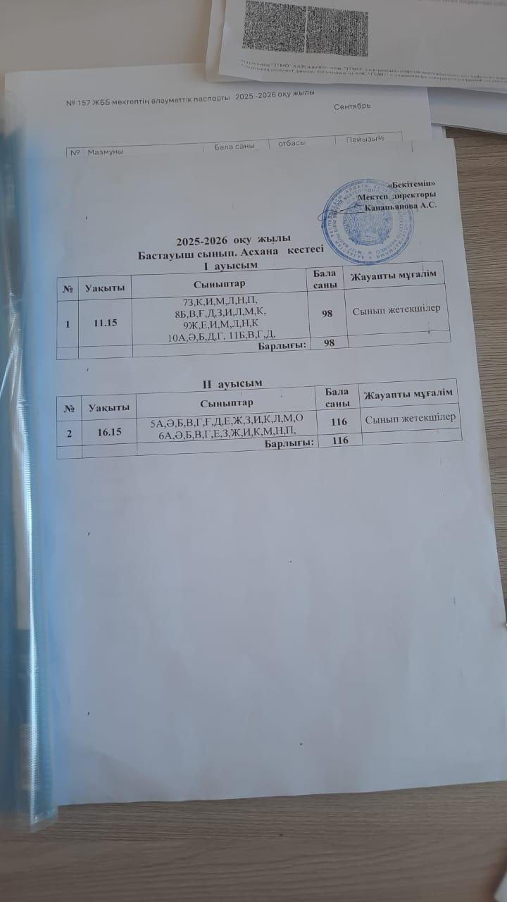 2025-2026 оқу жылы.Бастауыш сынып .Асхана кестесі