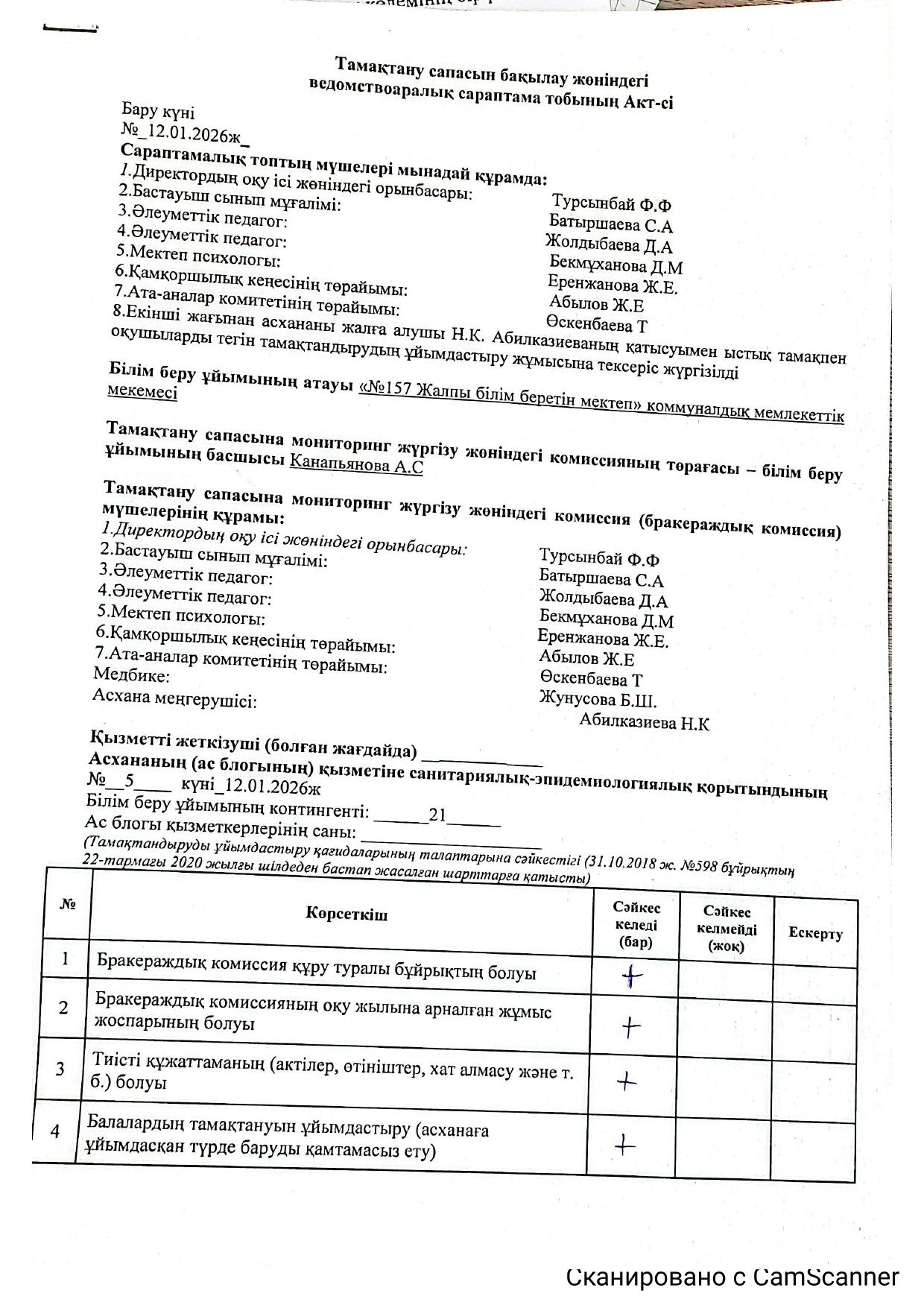 Тамақтану сапасын бақылау жөніндегі ведомствоаралық сараптама тобының АКТ-сі
