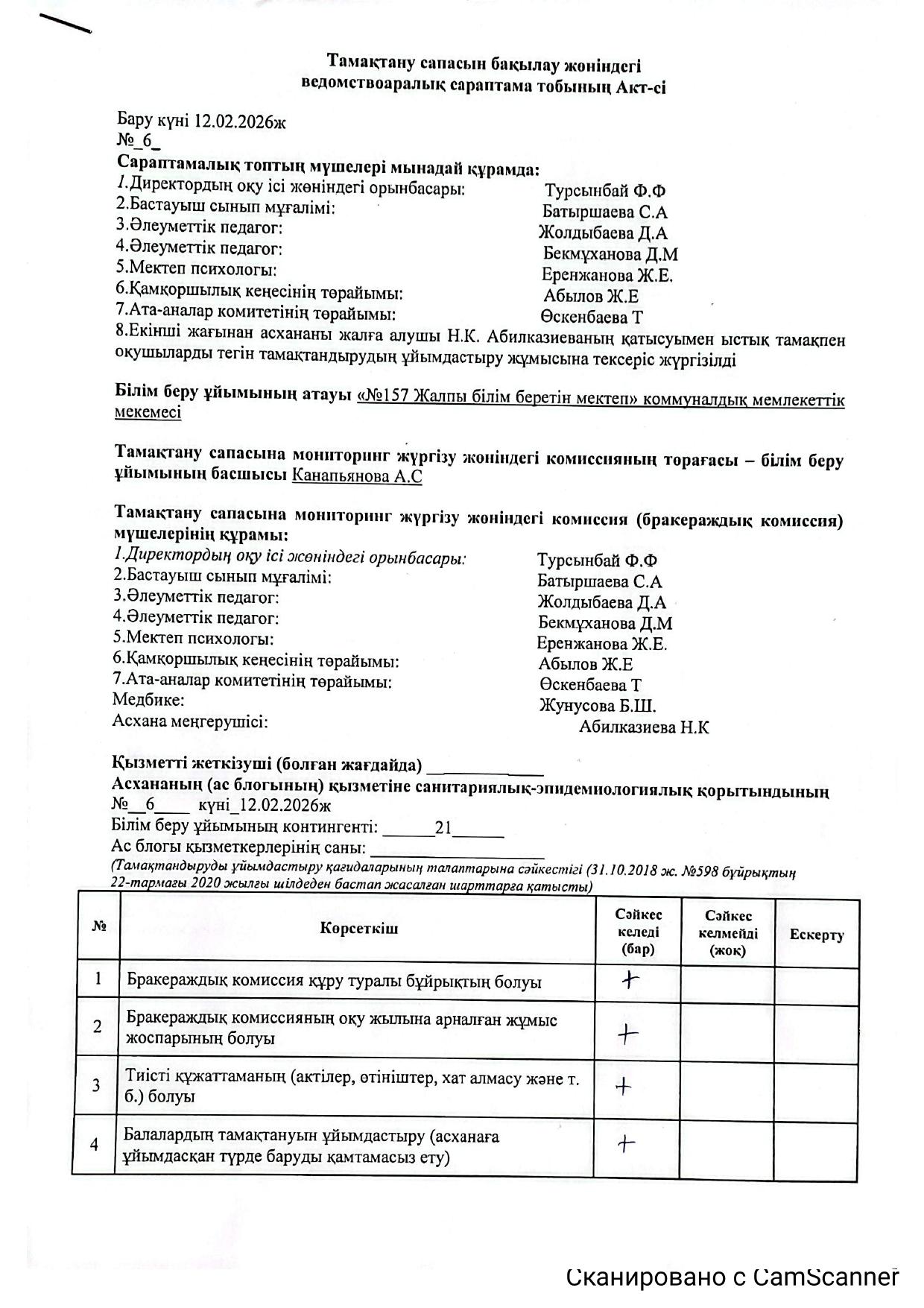 Тамақтану сапасын бақылау жөніндегі ведомствоаралық сараптама тобының АКТ-сі