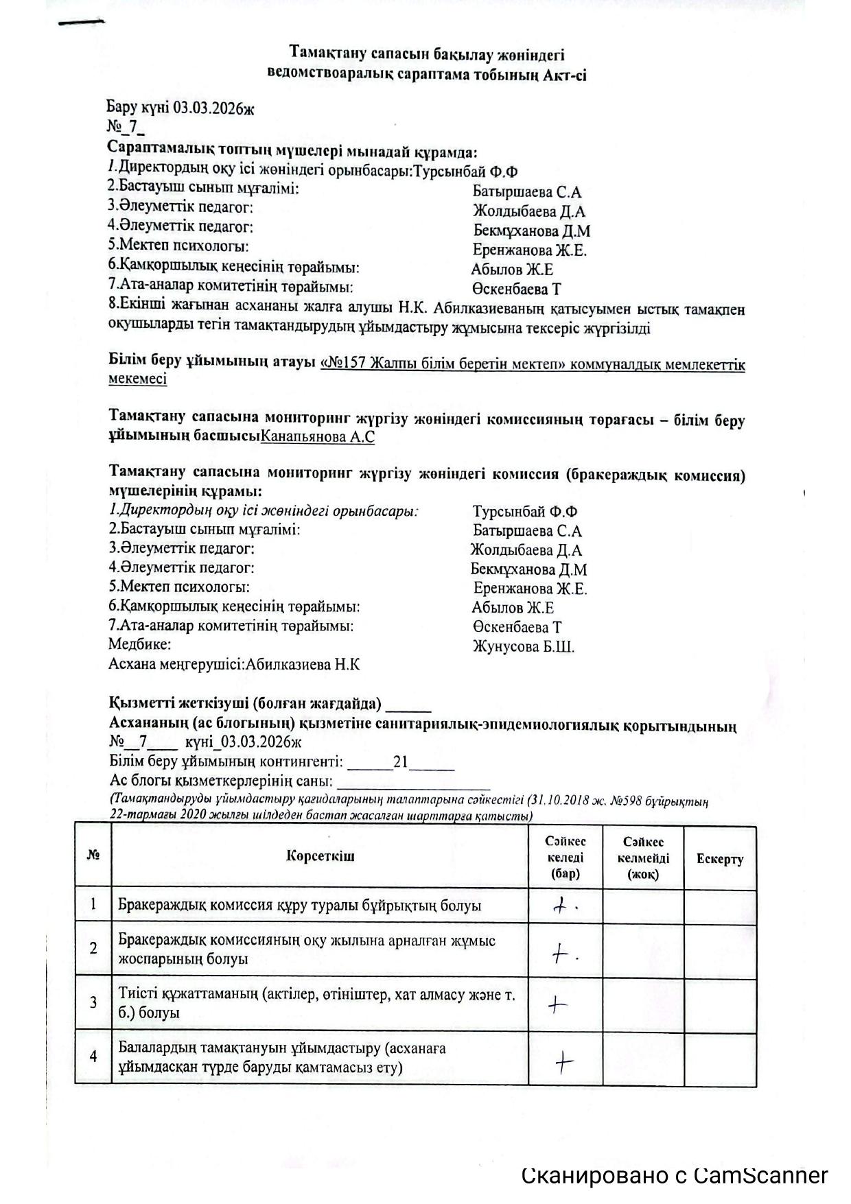 Тамақтану сапасын бақылау жөніндегі ведомствоаралық сараптама тобының АКТ-сі