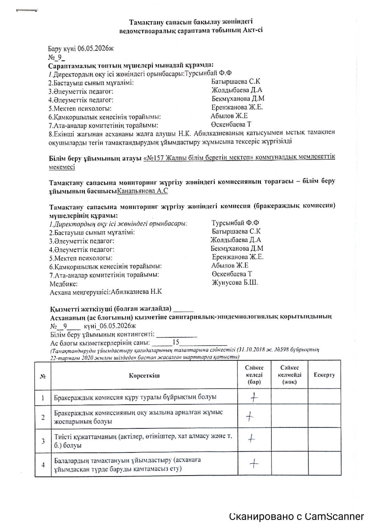 Тамақтану сапасын бақылау жөніндегі ведомствоаралық сараптама тобының АКТ-сі